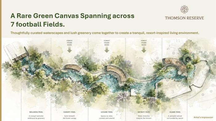 The landscape masterplan, five pools and waterscapes across the site at Thomson Reserve, artist's impression