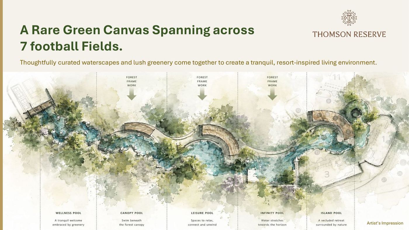 Thomson Reserve landscape masterplan showing five pools and waterscapes across the site, artist's impression