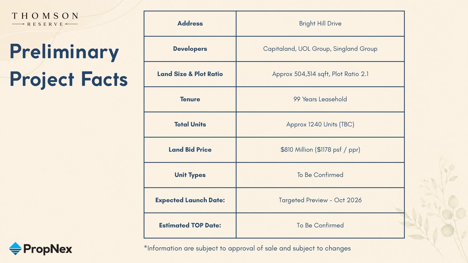 Preliminary project facts for Thomson Reserve